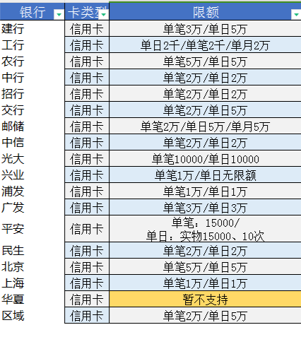 合小盟银行具体额度.png